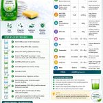 Best dish soap formula for grease removal